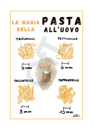 La magia della pasta all'uovo