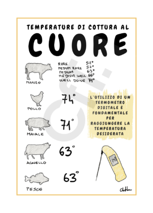 Temperature di cottura al cuore